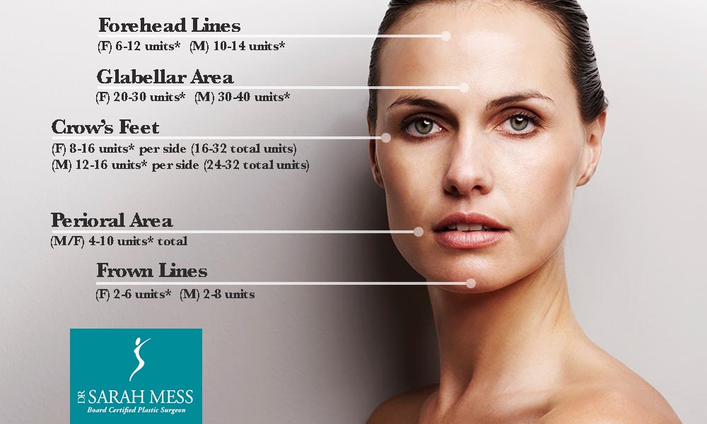 botox-tuesday