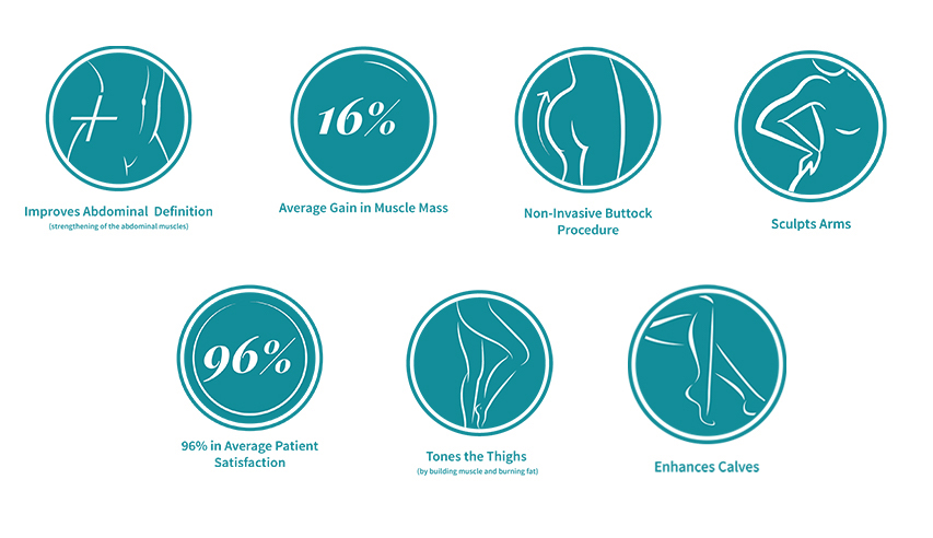 emsculpt benefits